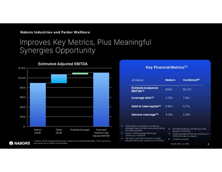 Acquisition of Parker Wellbore – Nabors Industries Ltd. – slide 8
