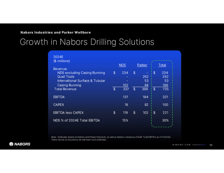 Acquisition of Parker Wellbore – Nabors Industries Ltd. – slide 9