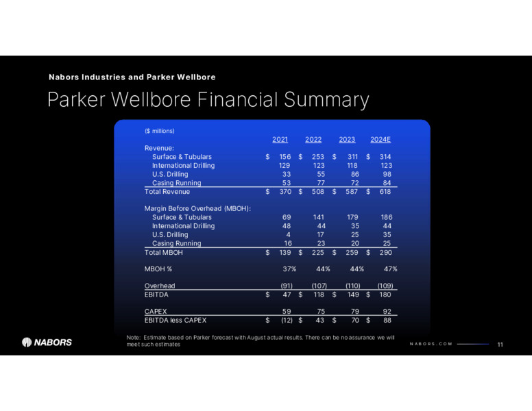 Acquisition of Parker Wellbore – Nabors Industries Ltd. – slide 10