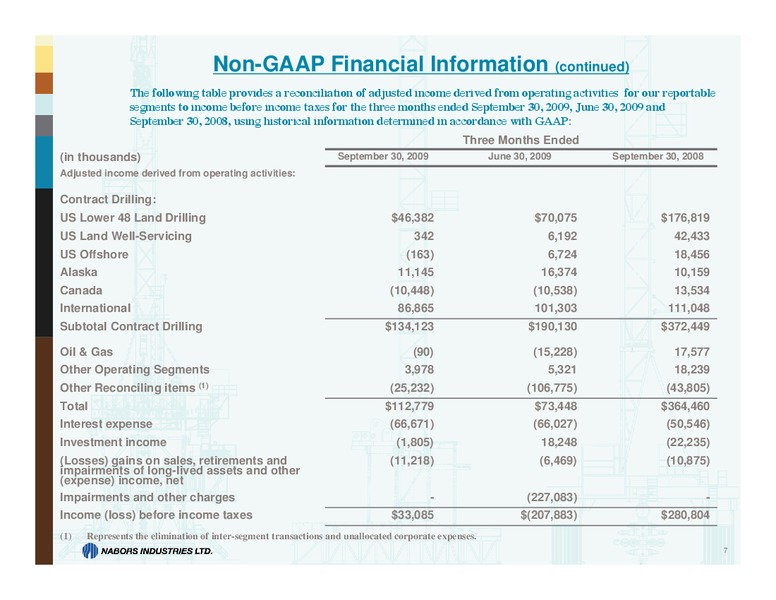 Q3 2009 EARNINGS CALL – Nabors Industries Ltd. – slide 6