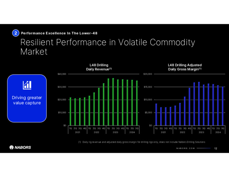3Q 2024 Earnings Presentation – Nabors Industries Ltd. – slide 11