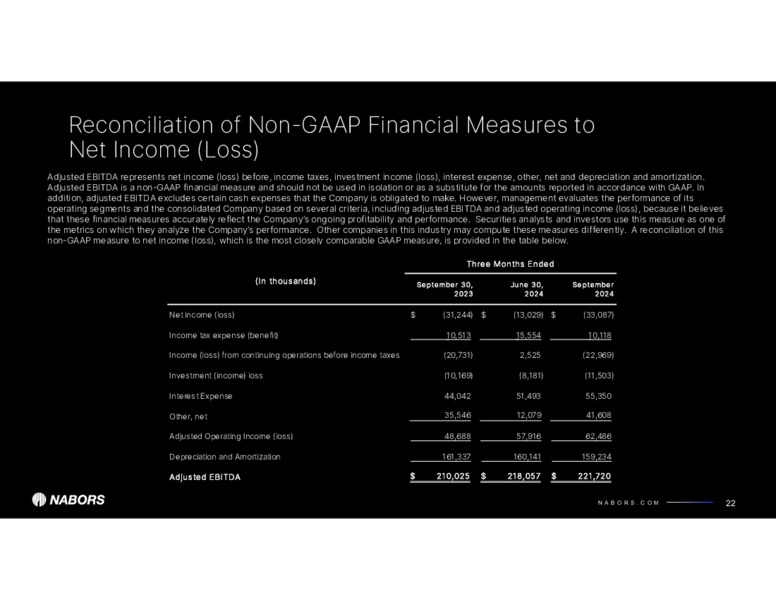 3Q 2024 Earnings Presentation – Nabors Industries Ltd. – slide 21
