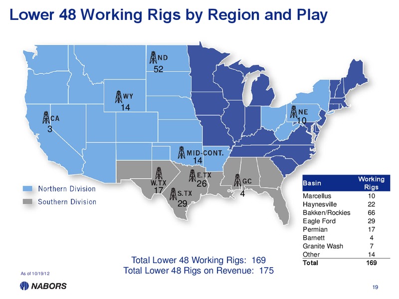 Q3 2012 EARNINGS CALL – Nabors Industries Ltd. – slide 18