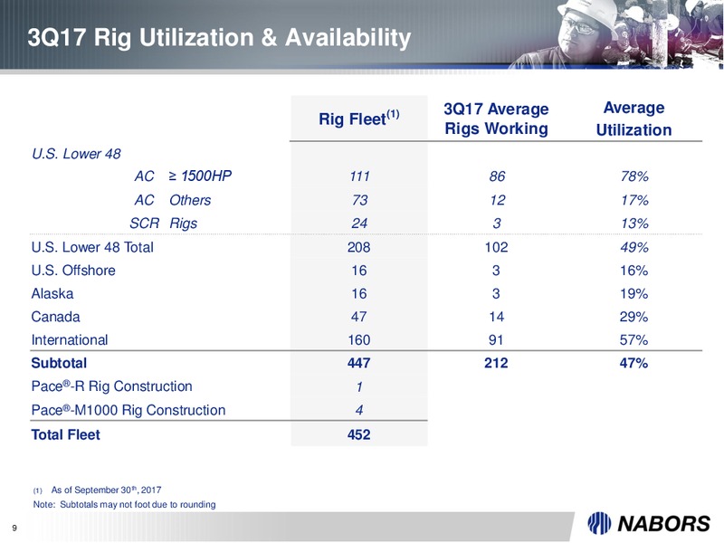 Third Quarter 2017 Results – Nabors Industries Ltd. – slide 8
