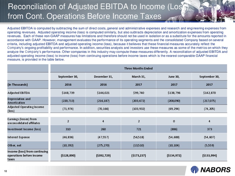 Third Quarter 2017 Results – Nabors Industries Ltd. – slide 17