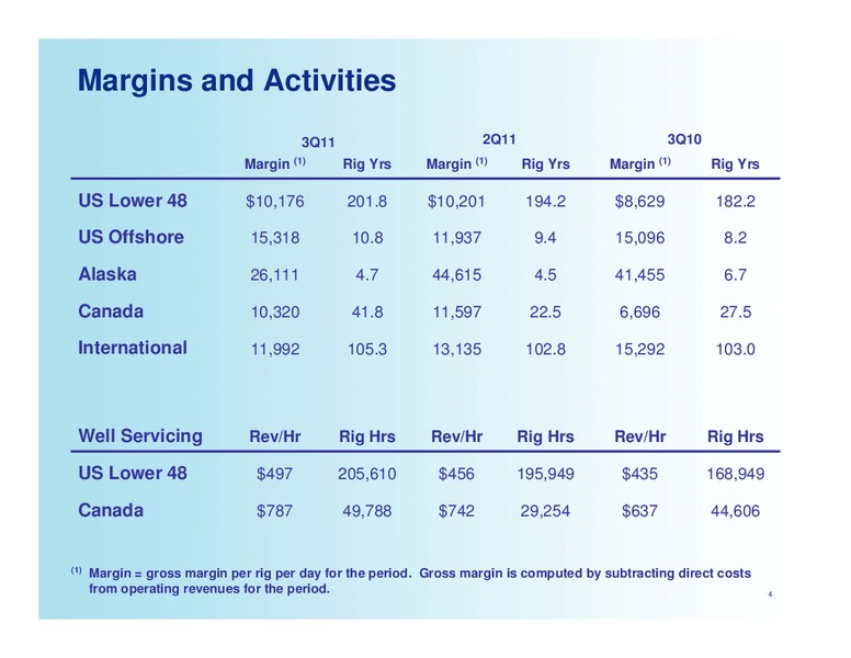 Q3 2011 EARNINGS CALL – Nabors Industries Ltd. – slide 3