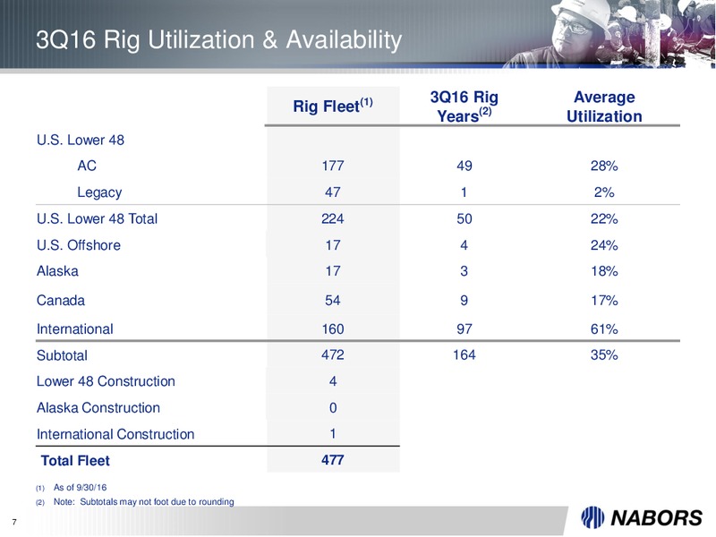 Q3 2016 Earnings Presentation – Nabors Industries Ltd. – slide 5