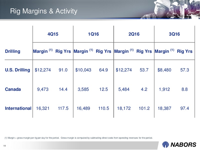 Q3 2016 Earnings Presentation – Nabors Industries Ltd. – slide 9