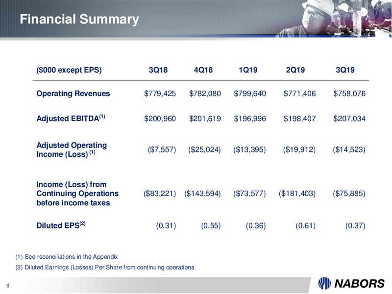 3Q 2019 Earnings Presentation – Nabors Industries Ltd. – slide 5