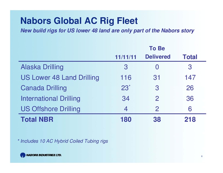 2011 JEFFERIES GLOBAL ENERGY CONFERENCE – Nabors Industries Ltd. – slide 6