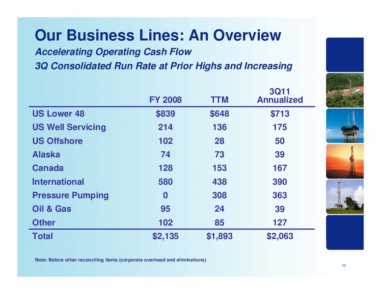 2011 JEFFERIES GLOBAL ENERGY CONFERENCE – Nabors Industries Ltd. – slide 10