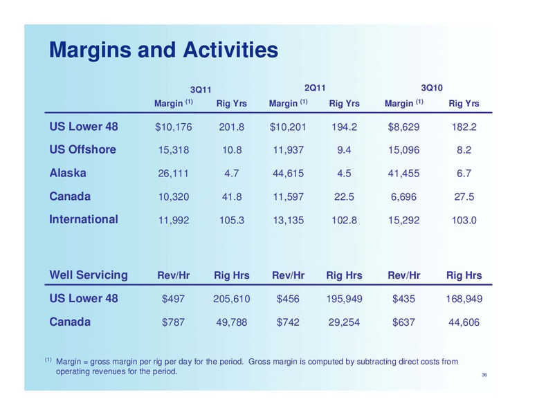 CAPITAL ONE SOUTHCOAST 6TH ANNUAL ENERGY CONFERENCE – Nabors Industries Ltd. – slide 36