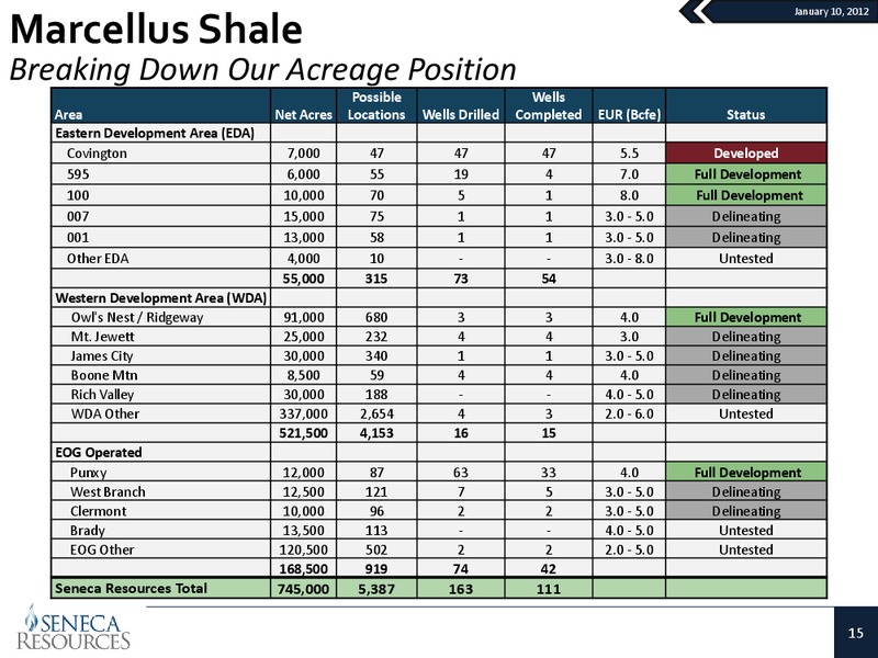 BMO Conference – National Fuel Gas Co. – slide 14