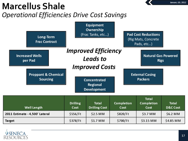 BMO Conference – National Fuel Gas Co. – slide 16