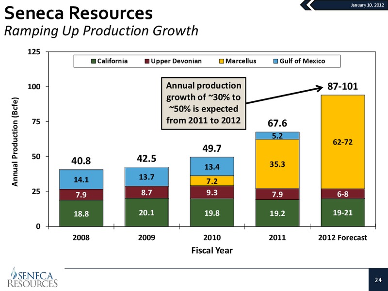 BMO Conference – National Fuel Gas Co. – slide 23