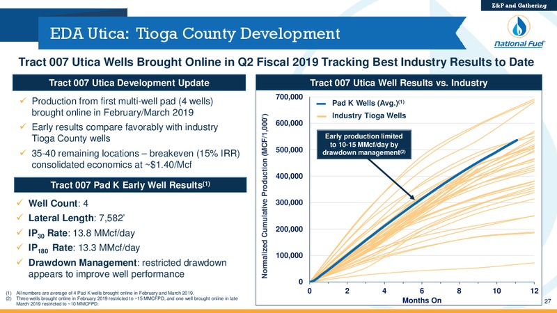 Q1 Fiscal 2020 – National Fuel Gas Co. – slide 27
