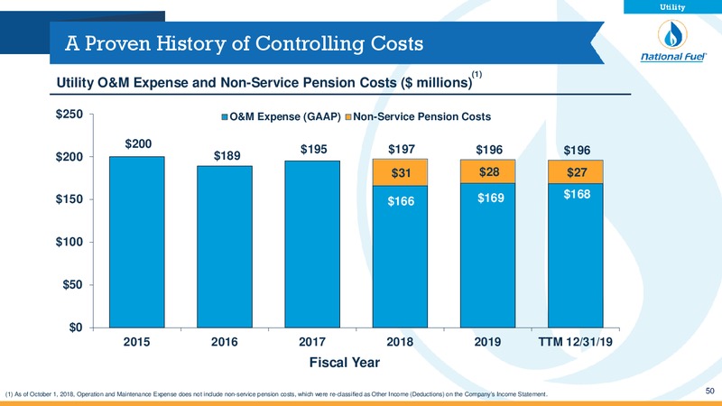 Q1 Fiscal 2020 – National Fuel Gas Co. – slide 50