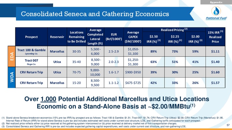 Q1 Fiscal 2020 – National Fuel Gas Co. – slide 56