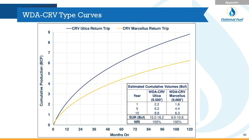 Q1 Fiscal 2020 – National Fuel Gas Co. – slide 59