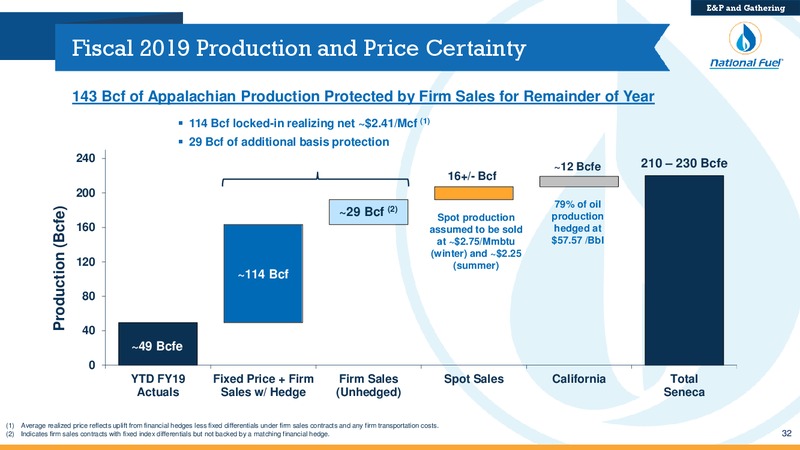 1Q 2019 Fiscal Update – National Fuel Gas Co. – slide 32