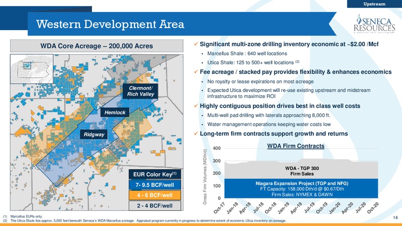 1Q 2018 Fiscal Update – National Fuel Gas Co. – slide 13