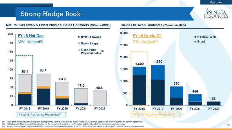 1Q 2018 Fiscal Update – National Fuel Gas Co. – slide 26
