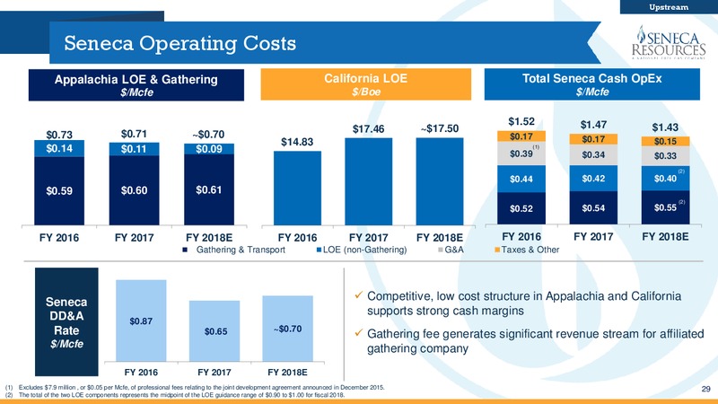1Q 2018 Fiscal Update – National Fuel Gas Co. – slide 28