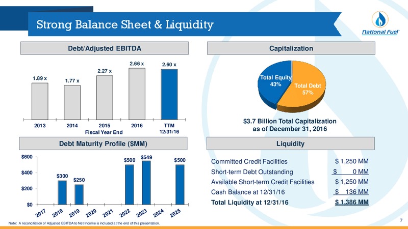 Q1 2017 Investor Presentation – National Fuel Gas Co. – slide 6