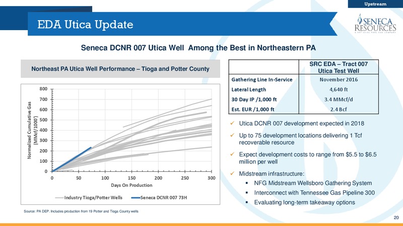 Q1 2017 Investor Presentation – National Fuel Gas Co. – slide 19