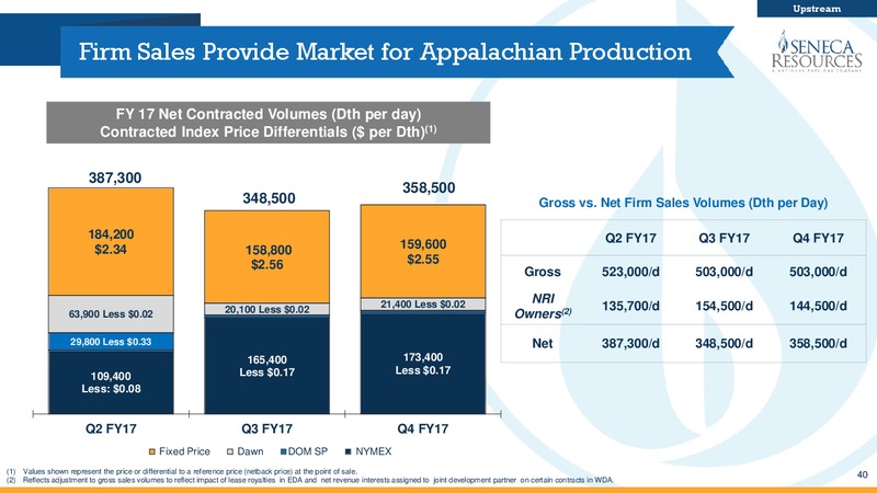 Q1 2017 Investor Presentation – National Fuel Gas Co. – slide 39