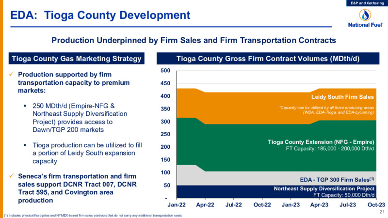 1Q 2022 Earnings Presentation – National Fuel Gas Co. – slide 21