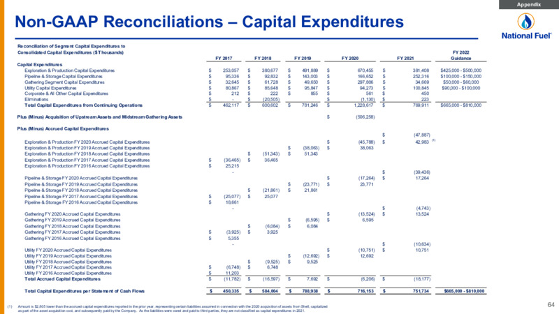 1Q 2022 Earnings Presentation – National Fuel Gas Co. – slide 64