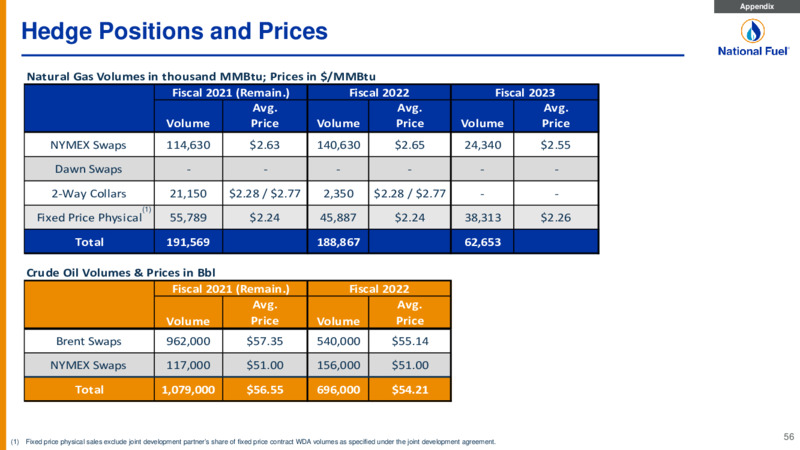 4Q 2020 Earnings Presentation – National Fuel Gas Co. – slide 56