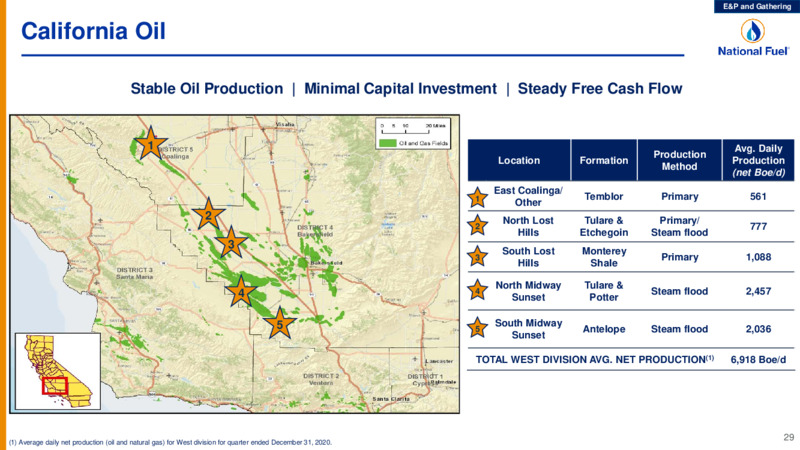 Investor Presentation Q1 Fiscal 2021 – National Fuel Gas Co. – slide 29