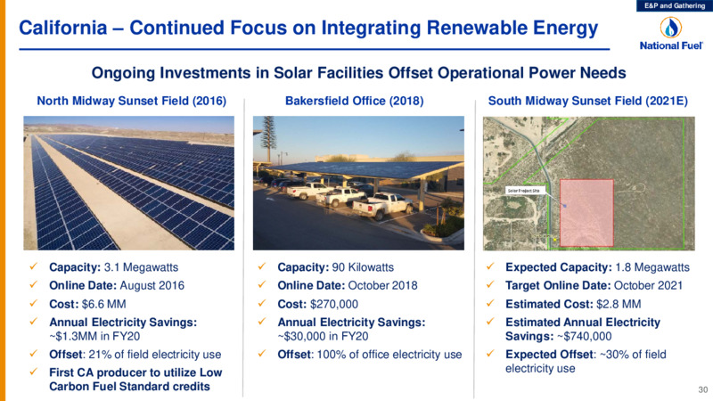 Investor Presentation Q1 Fiscal 2021 – National Fuel Gas Co. – slide 30