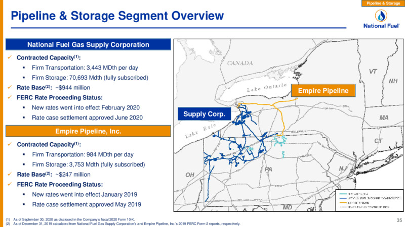 Investor Presentation Q1 Fiscal 2021 – National Fuel Gas Co. – slide 35