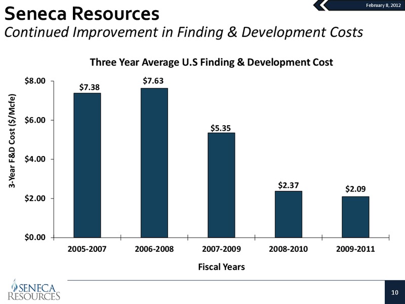 Q1 2012 Update – National Fuel Gas Co. – slide 9
