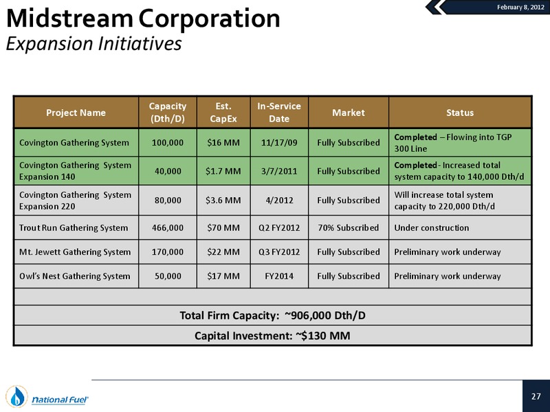 Q1 2012 Update – National Fuel Gas Co. – slide 26