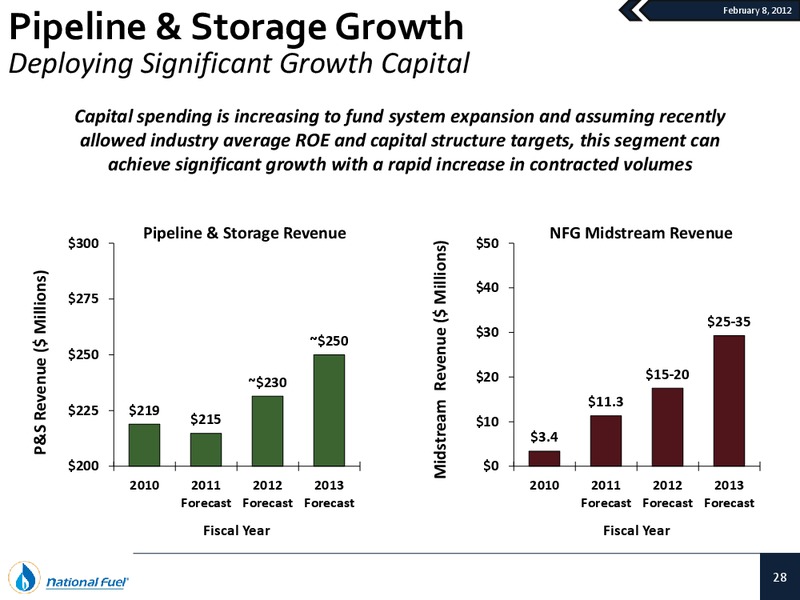 Q1 2012 Update – National Fuel Gas Co. – slide 27