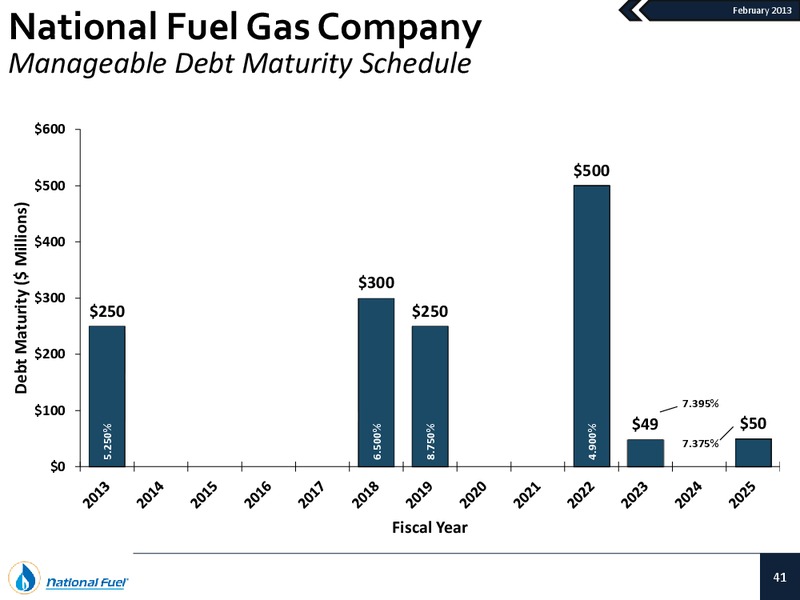 Q1 2013 Update – National Fuel Gas Co. – slide 40