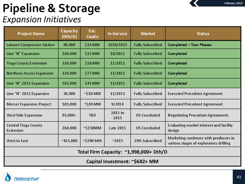 Q1 2013 Update – National Fuel Gas Co. – slide 42