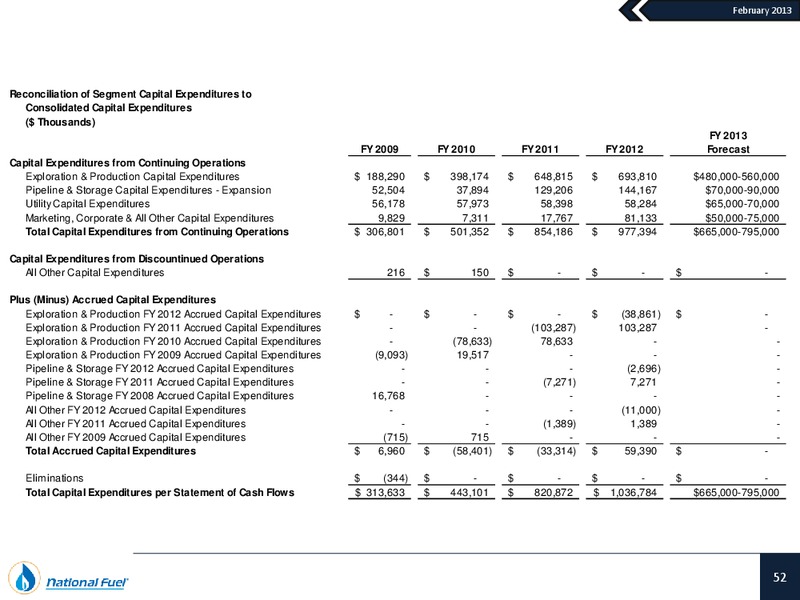 Q1 2013 Update – National Fuel Gas Co. – slide 51