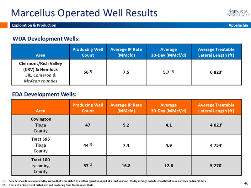 First Quarter Update – National Fuel Gas Co. – slide 45