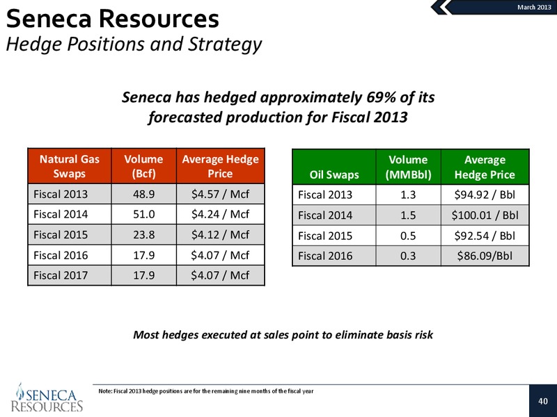 March 2013 Investor Presentation – National Fuel Gas Co. – slide 39