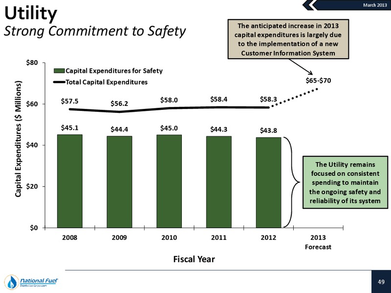 March 2013 Investor Presentation – National Fuel Gas Co. – slide 48