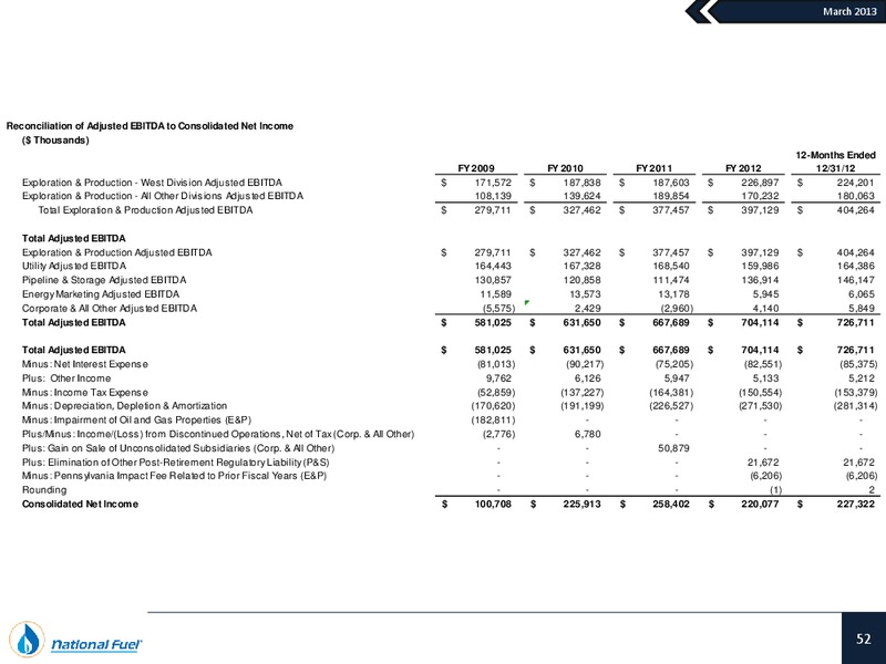 March 2013 Investor Presentation – National Fuel Gas Co. – slide 51