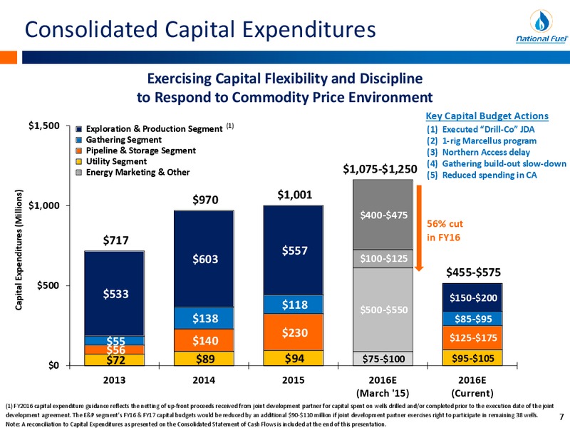 Scotia Howard Weil Energy Conference – National Fuel Gas Co. – slide 6