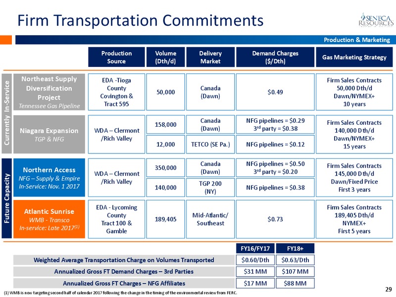 Scotia Howard Weil Energy Conference – National Fuel Gas Co. – slide 26
