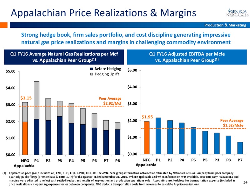Scotia Howard Weil Energy Conference – National Fuel Gas Co. – slide 31