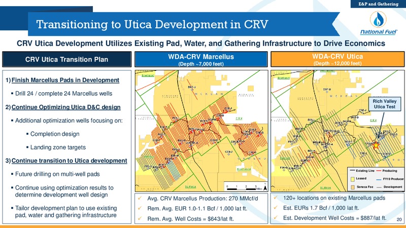 Scotia Howard Weil Annual Energy Conference – National Fuel Gas Co. – slide 19